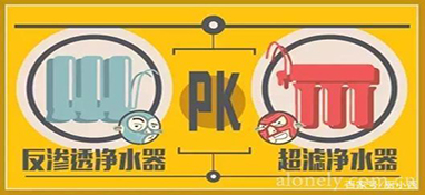 家用凈水器超強(qiáng)選購指南，教你簡單幾招，輕松避免選購誤區(qū)！
