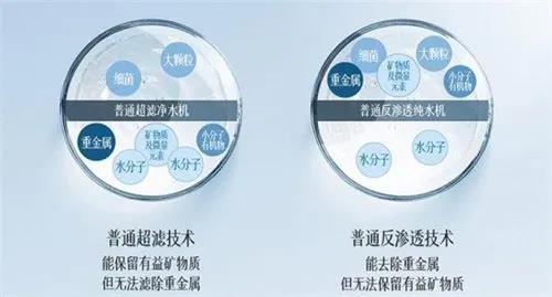 市場(chǎng)| 選擇性過濾能否打破凈水器產(chǎn)業(yè)現(xiàn)狀 改寫市場(chǎng)格局？
